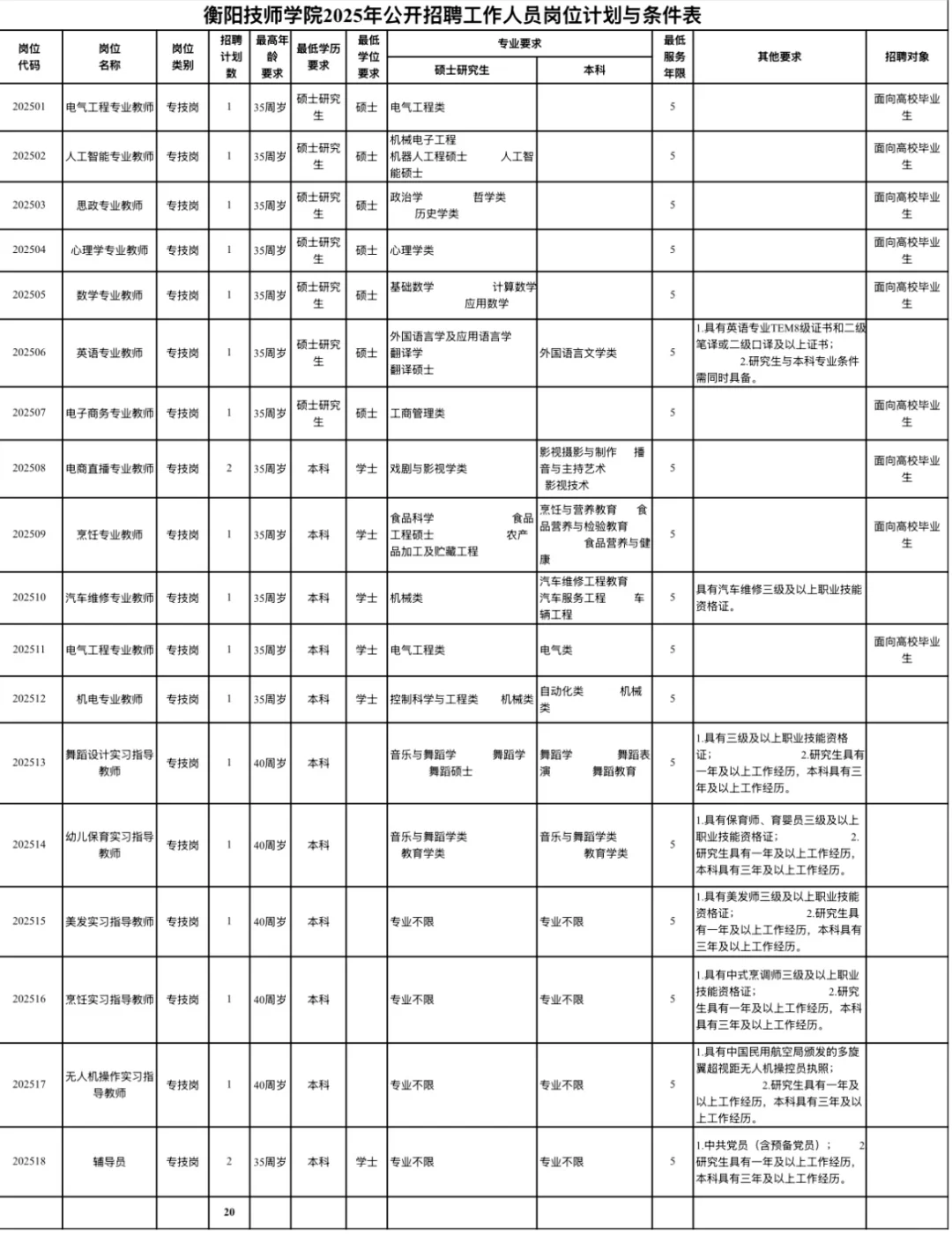 有编|衡阳技师学院2025年公开招聘（岗位表）