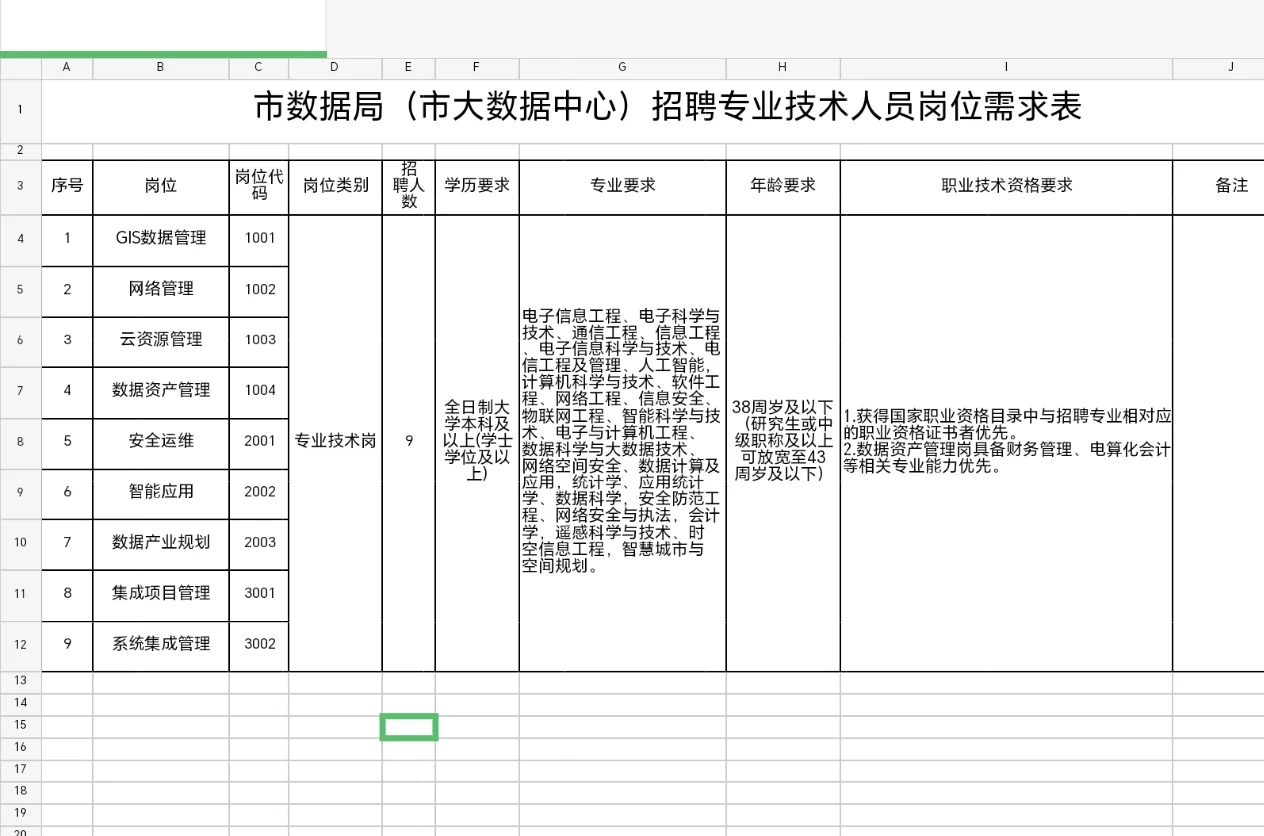 🍎2025酒泉市数据局招聘技术人员9人