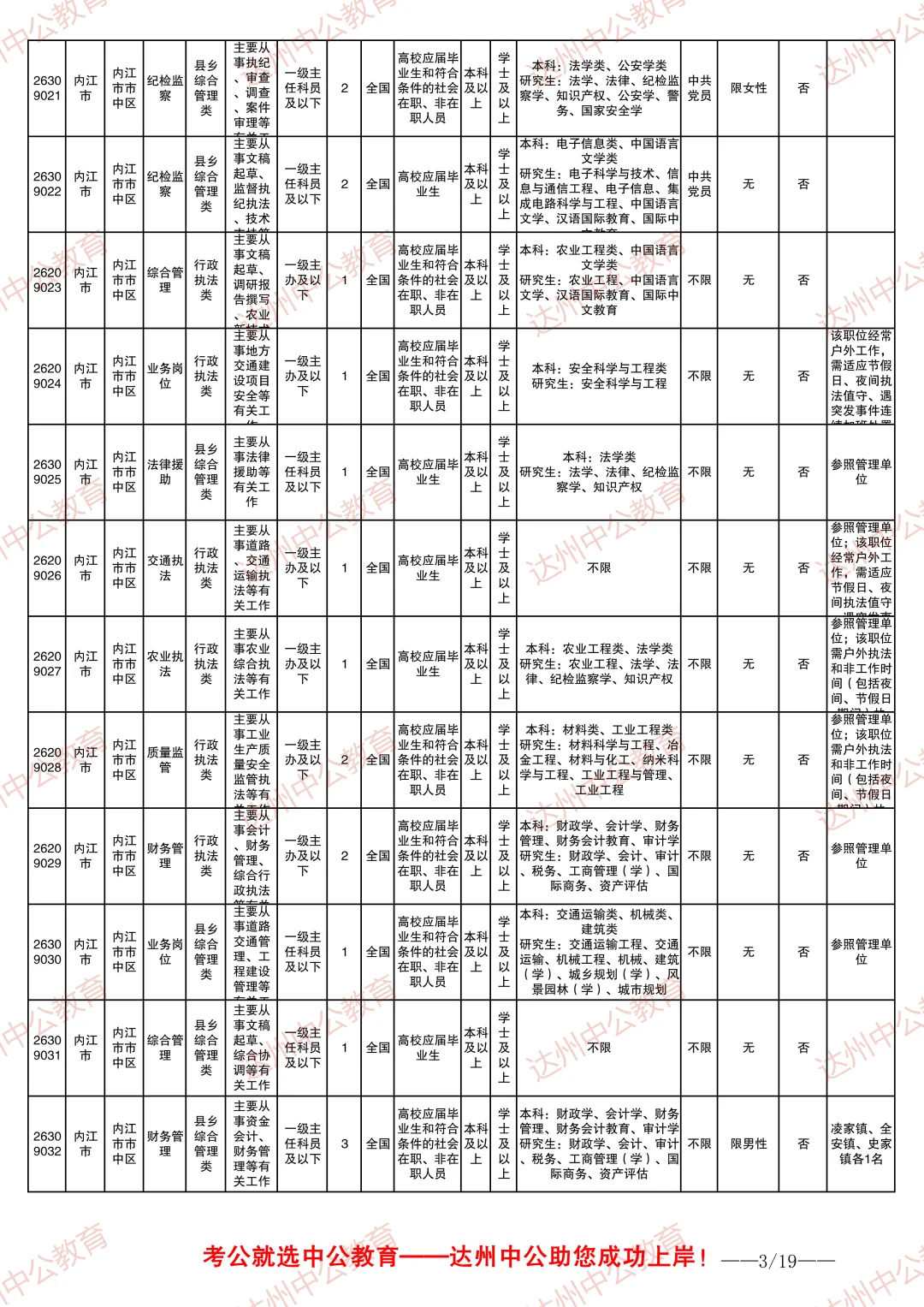 2026四川省考职位表-内江