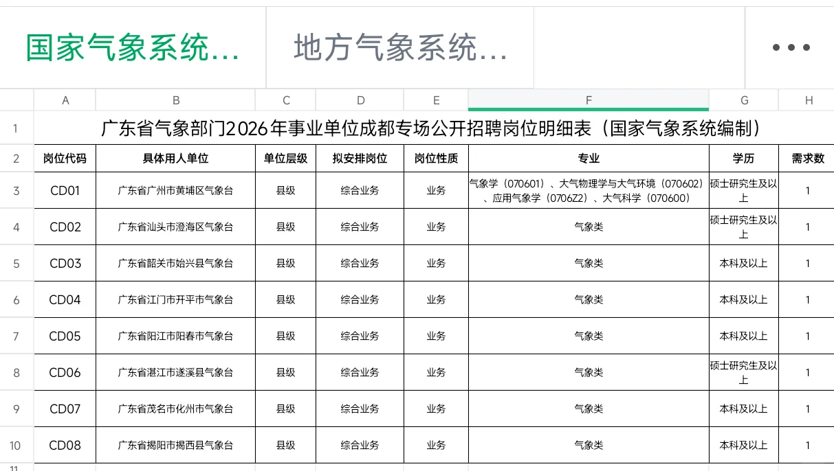 南信大和成信大的气招会开始陆续出岗位表啦