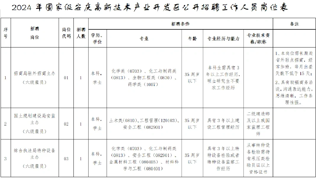 安庆！事业单位16人-高新技术产业开发区