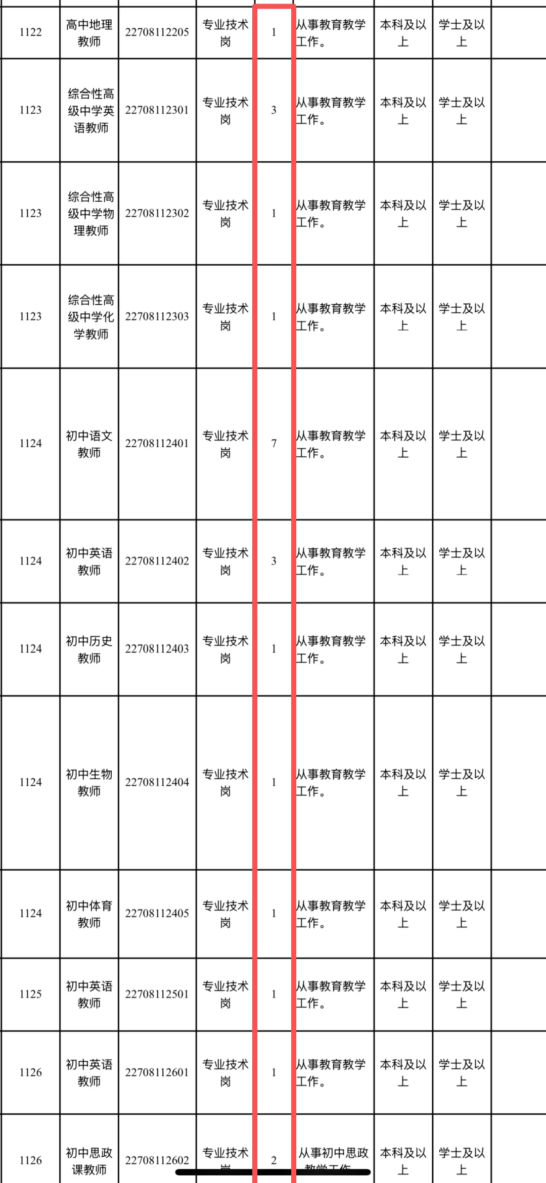 🔥25事业单位新招录