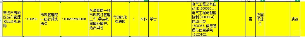 广东省考选岗！