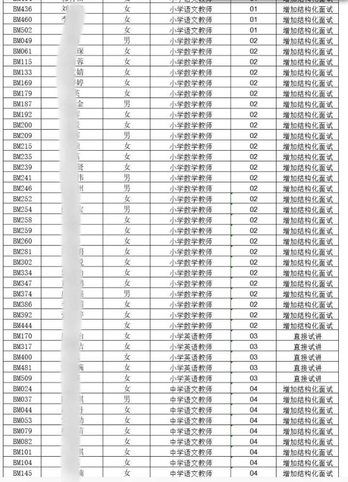 嘉峪关教育系统公开招40人面试名单已出