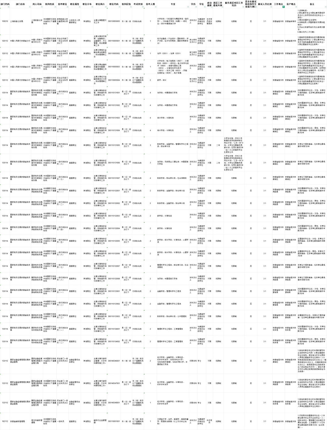 2026年国考安徽省亳州市岗位表