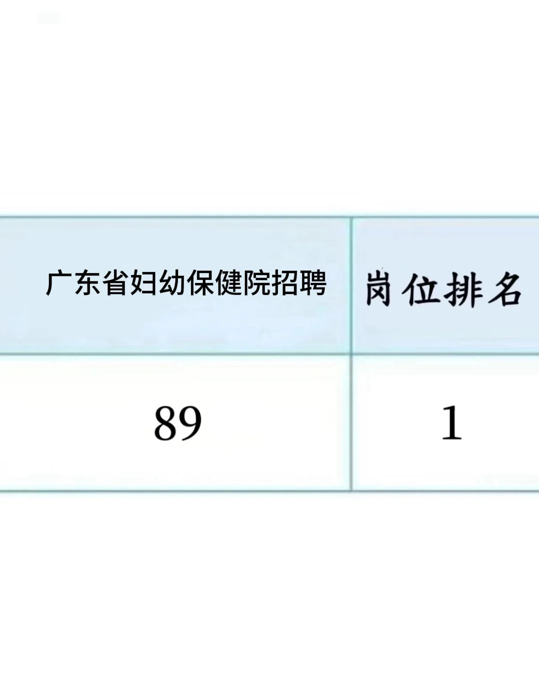 广东省妇幼保健院，临时抱佛脚直接背，就考