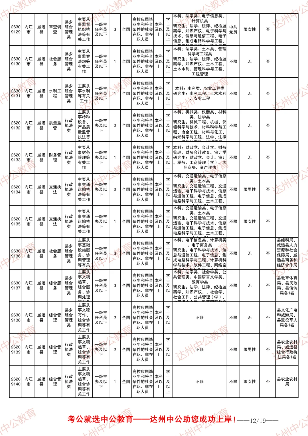 2026四川省考职位表-内江