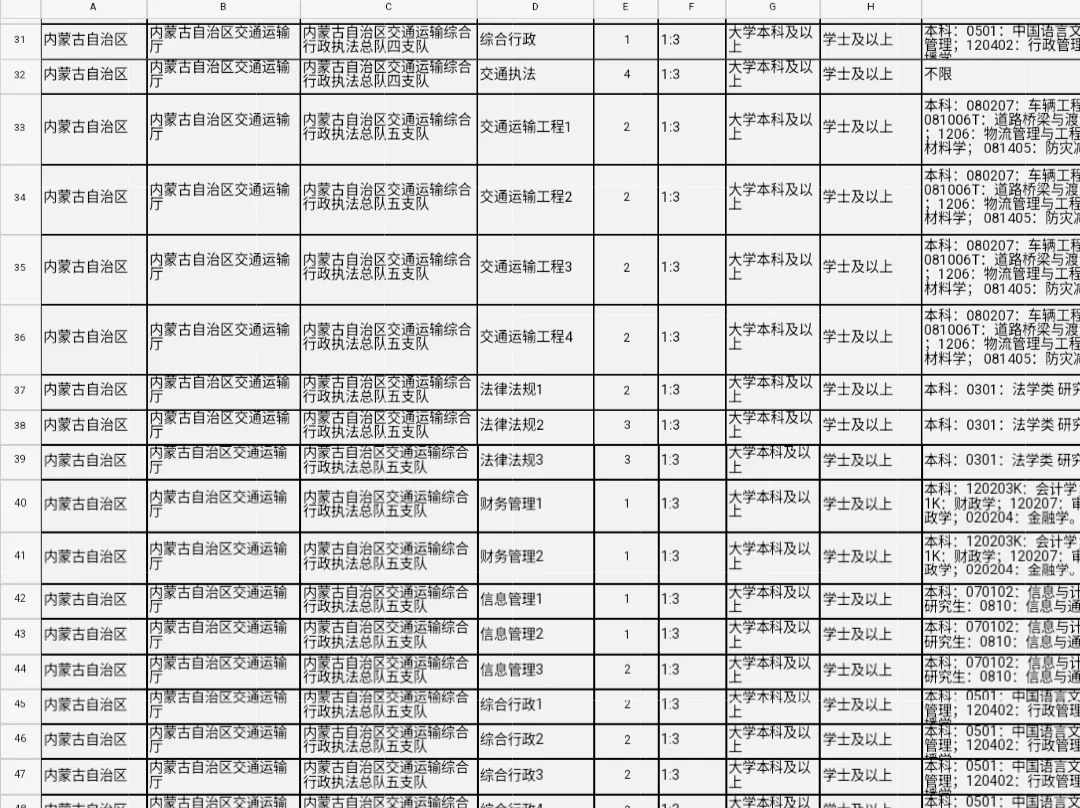 2025年内蒙行政执法招聘2058人时间线