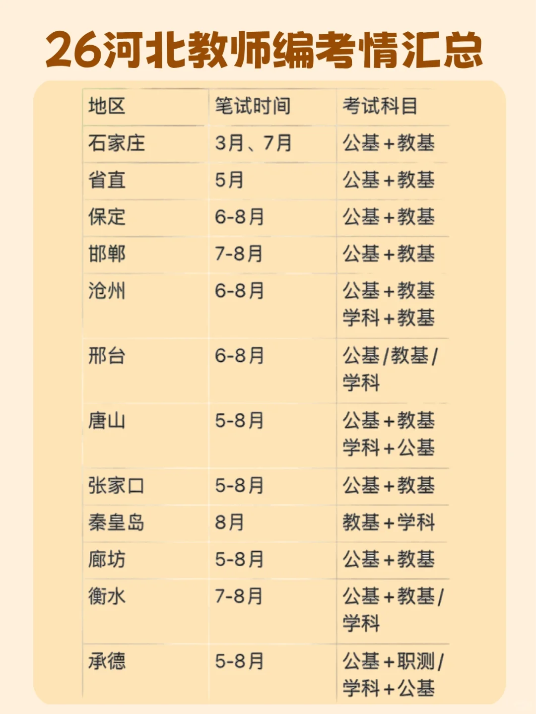 ✅姐终于要开始26河北教师编巡考了