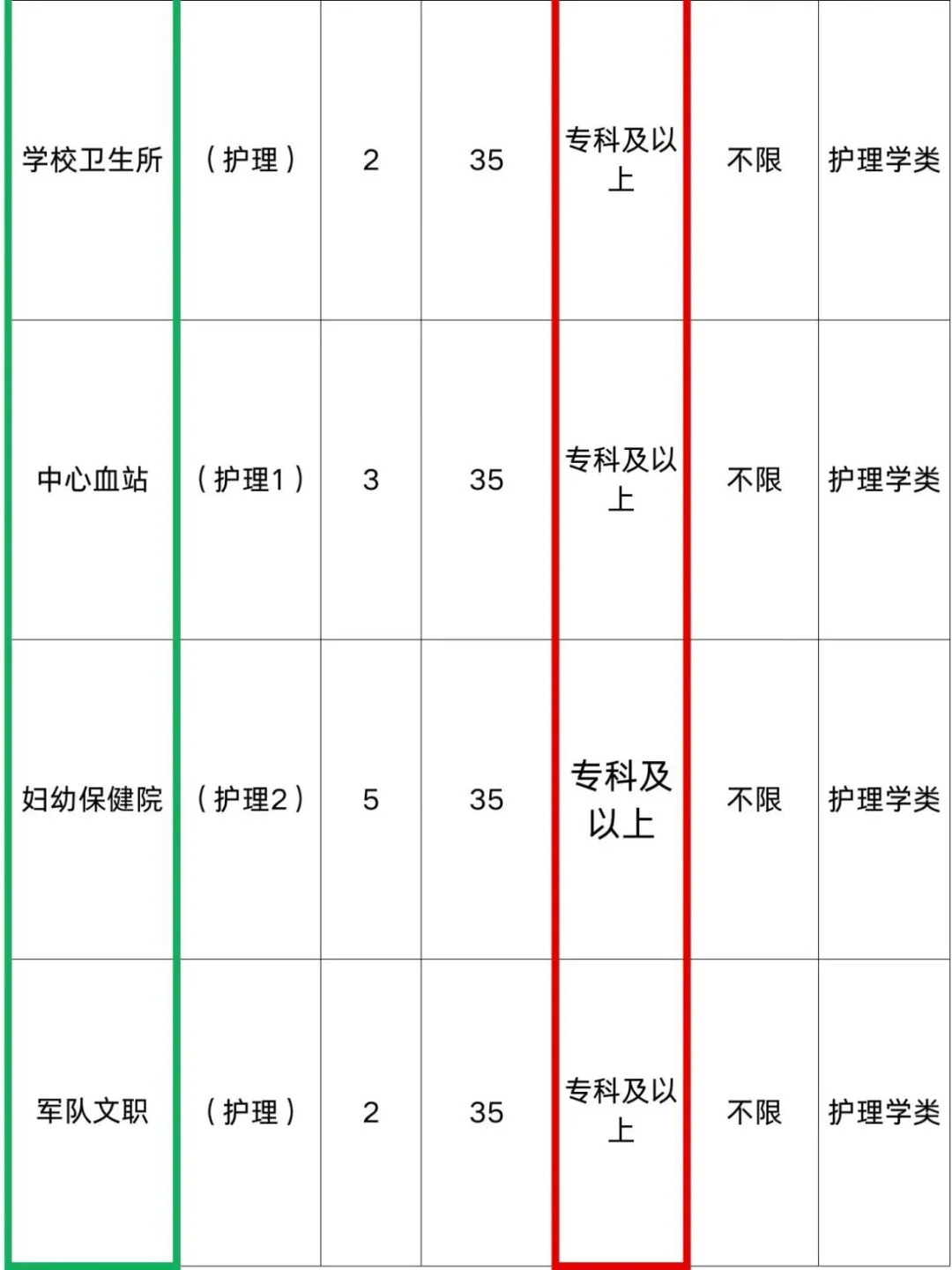 10月30日护理编制岗位招聘新公告！