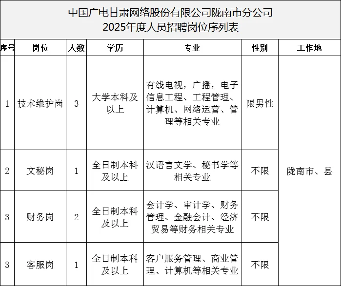 工作地点陇南，中国广电陇南公司招7人