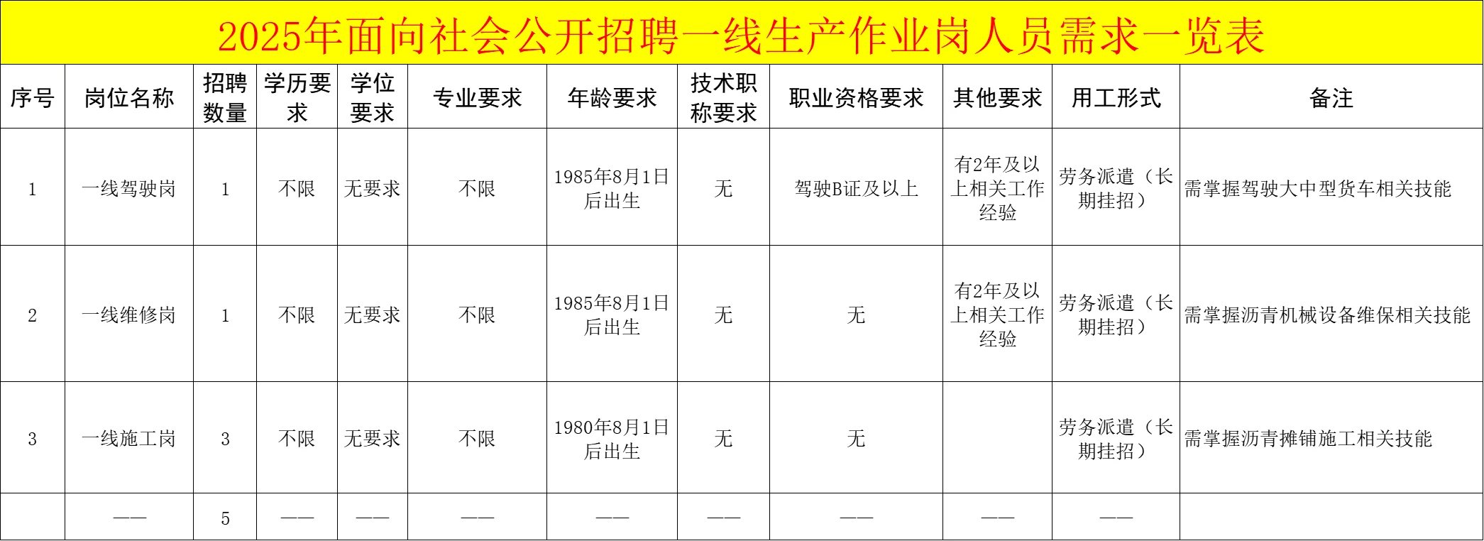 温州市市政工程招5人劳务派遣|截至12.31