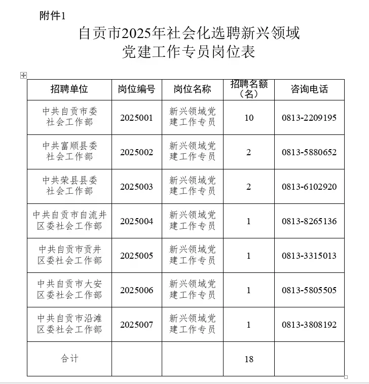 自贡社会化选聘新兴领域工作专员18人