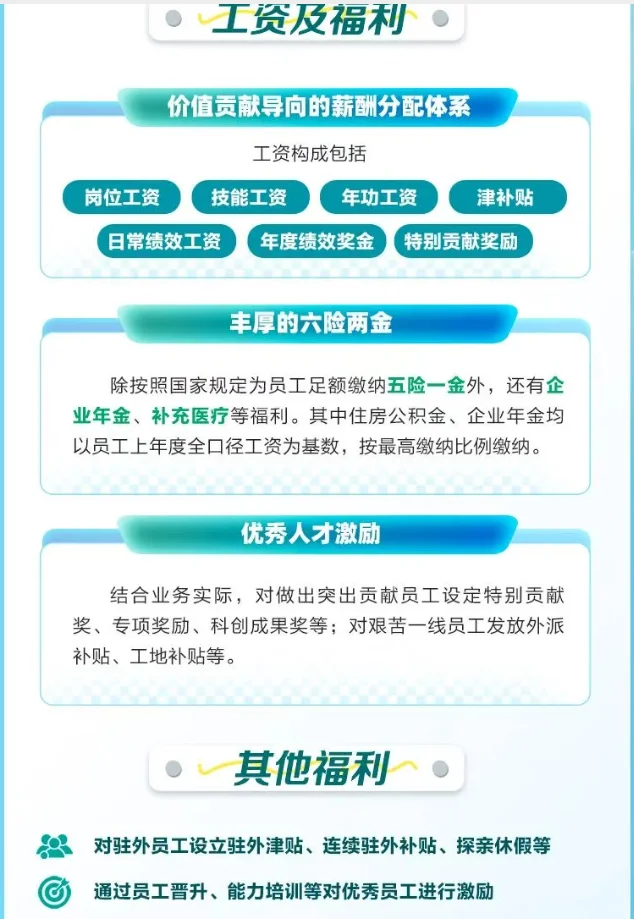 昨天一天新开50+秋招，全国多地都有！！！