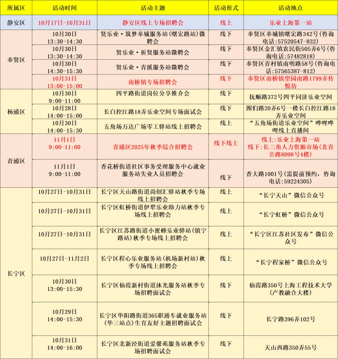 上海本周招聘会汇总 | 10.27-11.2