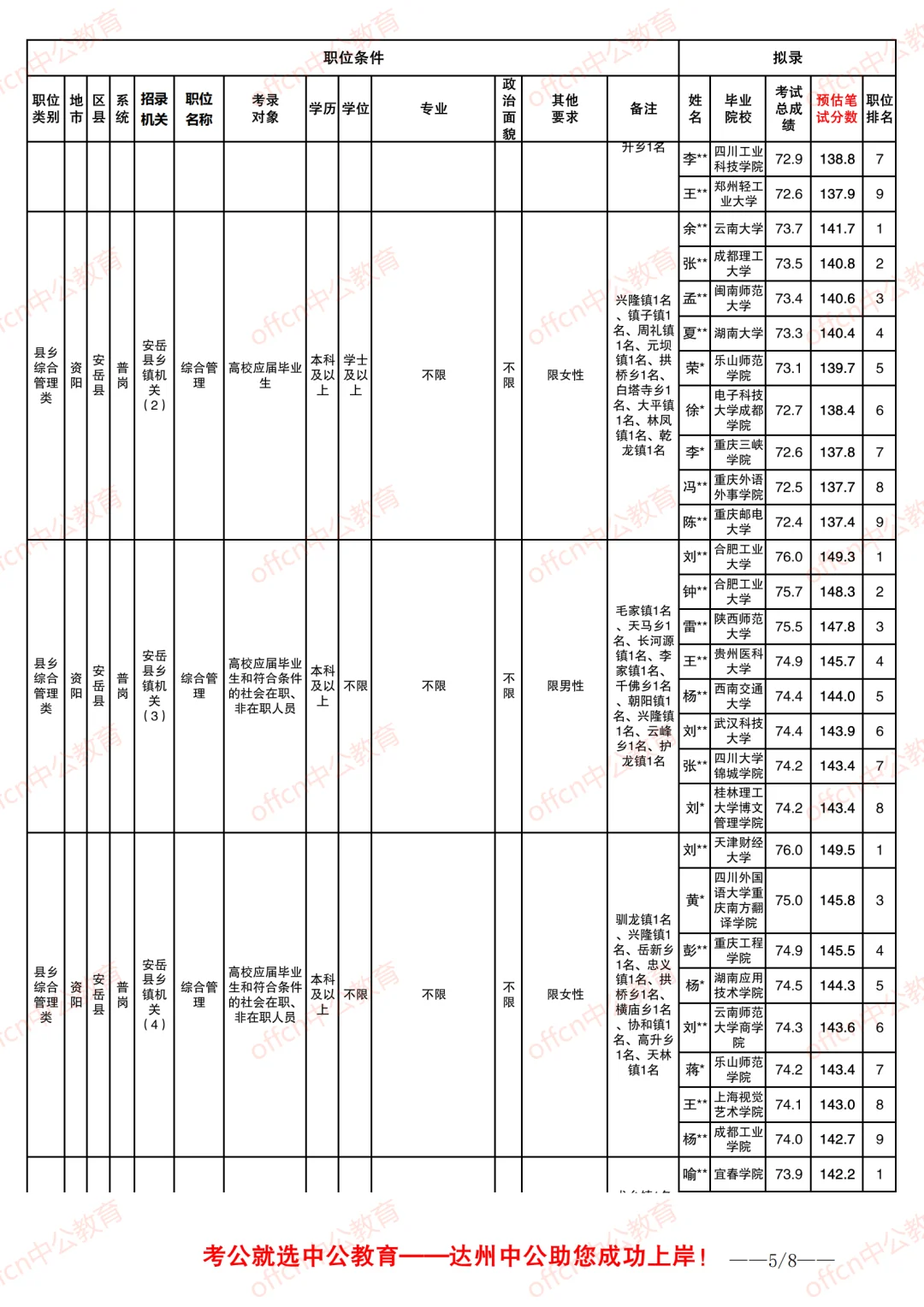 25四川省考-资阳安岳县-进面分/拟录分