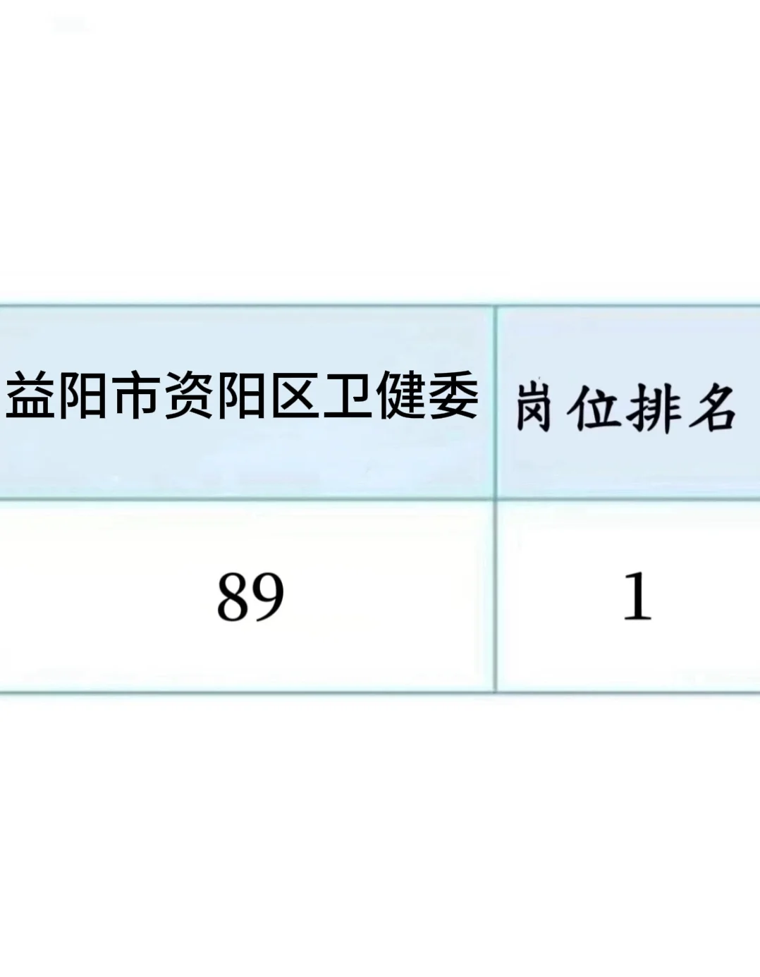 益阳市资阳区卫健委，临时抱佛脚直接背，就