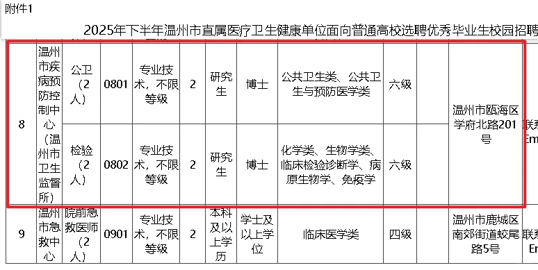 【疾控专场】现场组织笔面的校招一定要去
