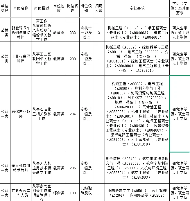 广东省人才引进134人！事业编！力度大！