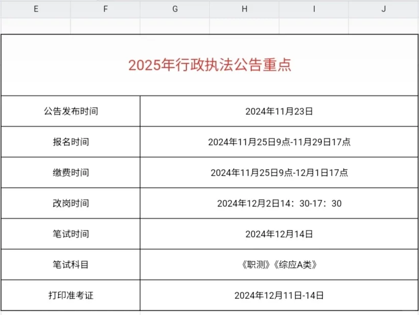 2025年内蒙行政执法招聘2058人时间线