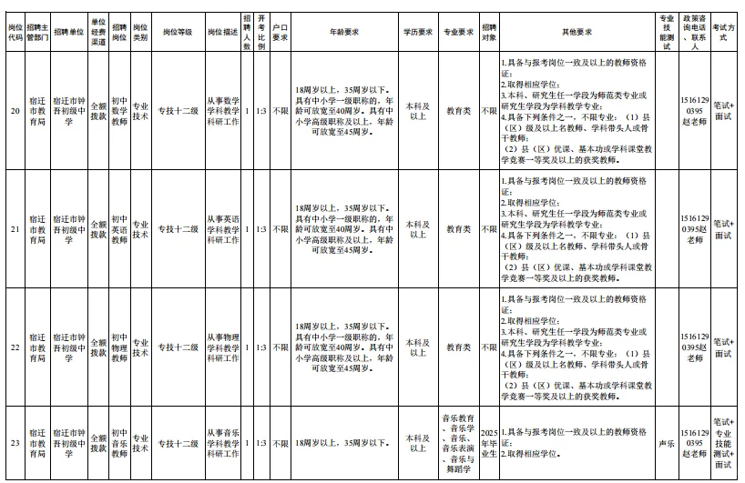 宿迁市公开招聘市直招聘教师啦！有编有编！