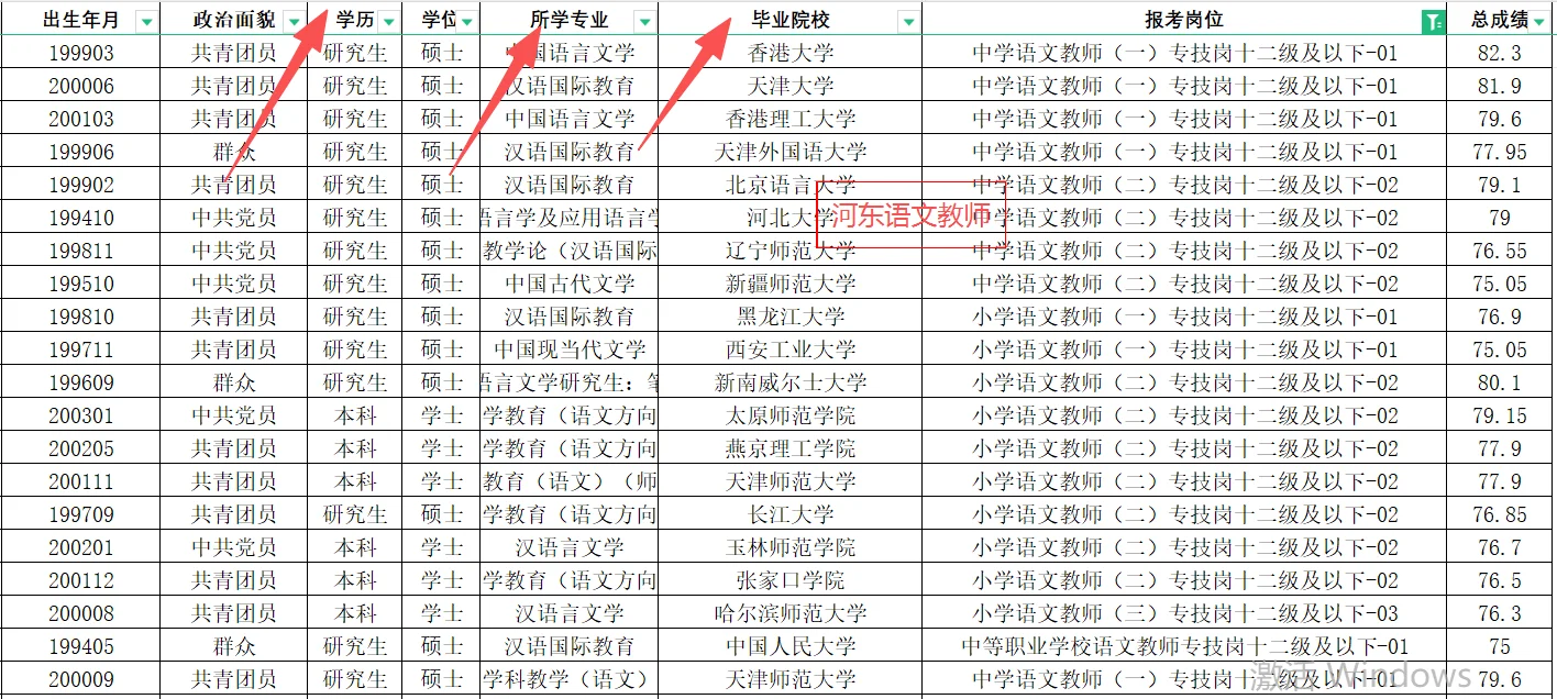 天津市内六区教编语文英语岗毕业院校公开‼