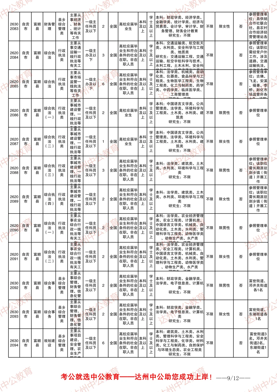 2026四川省考职位表-自贡