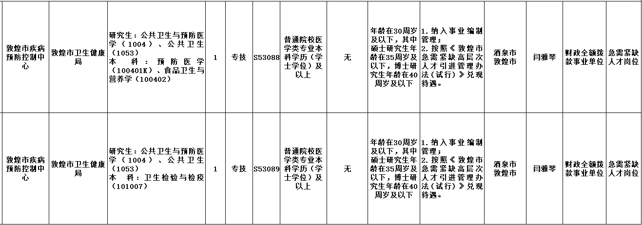 人才引进 | 公卫人，应往届可报，优先面试