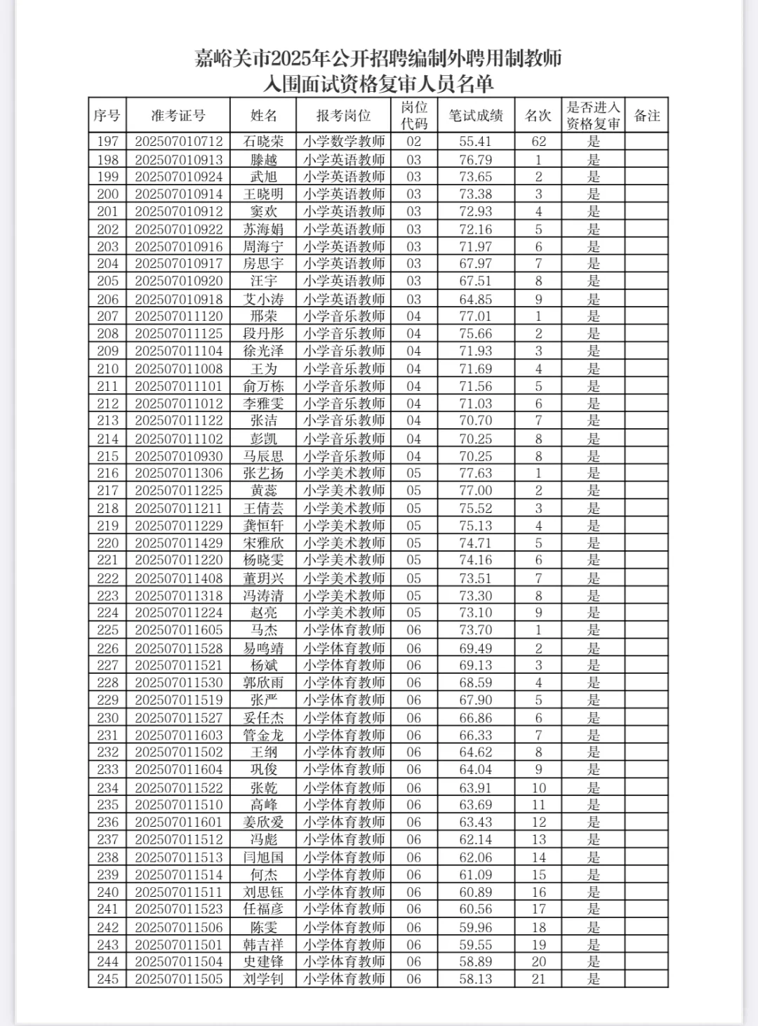 25嘉峪关ping用制入围面试名单