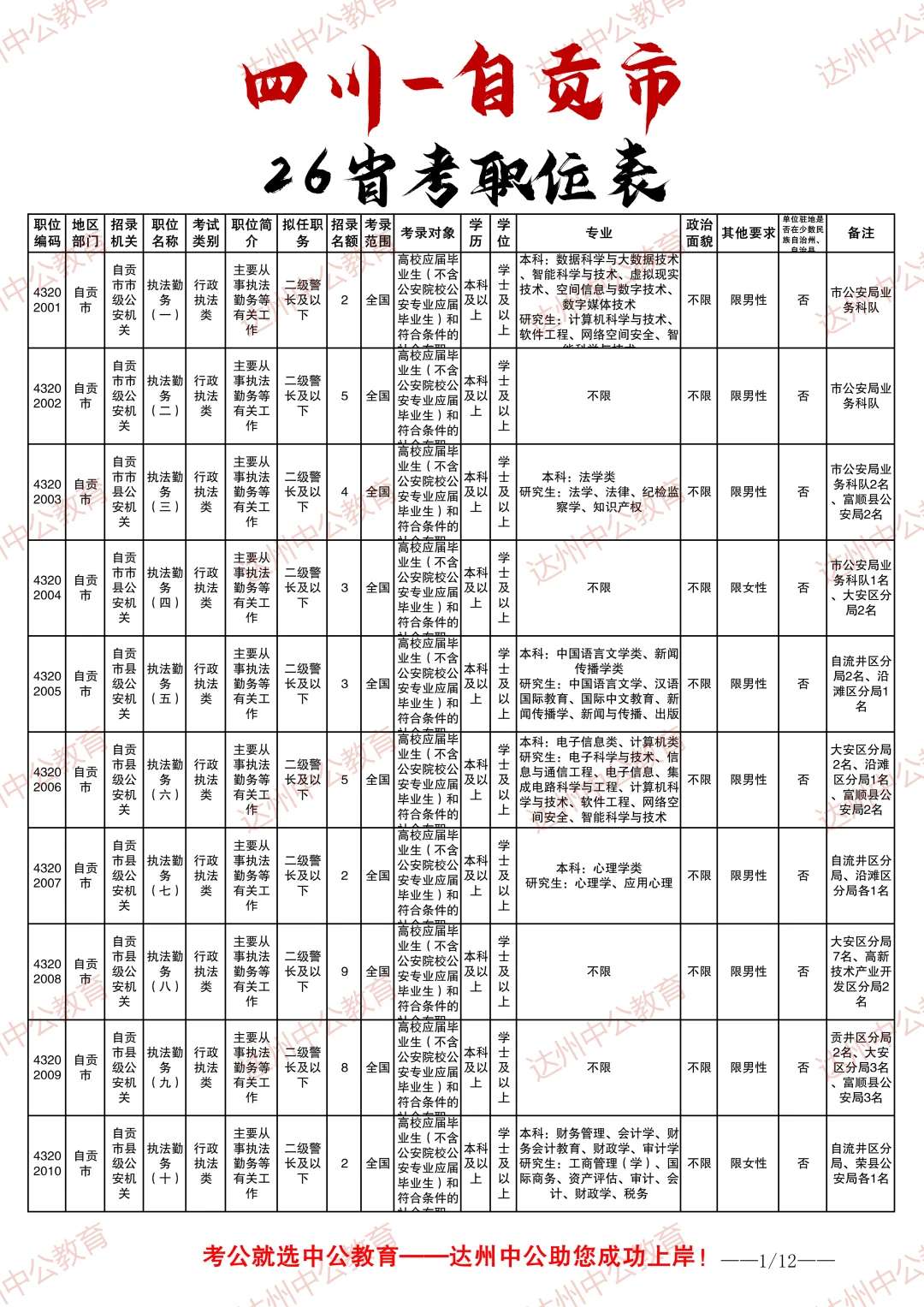 2026四川省考职位表-自贡