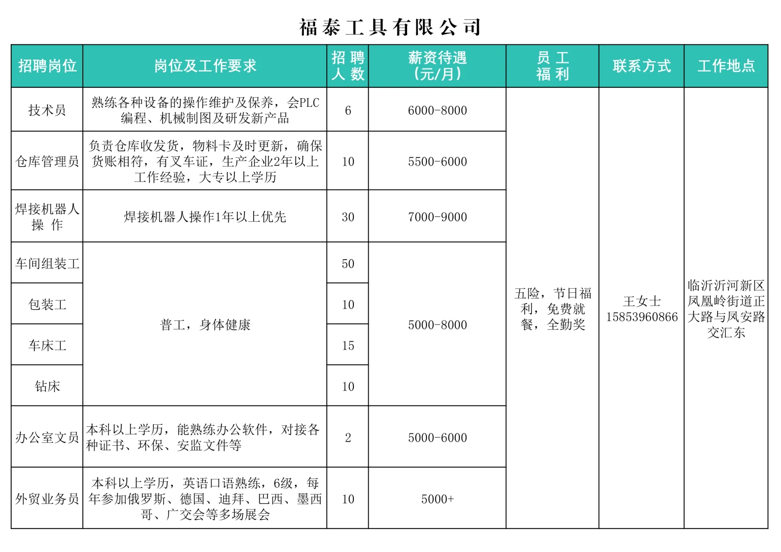临沂沂河新区重点企业招聘10月第2期