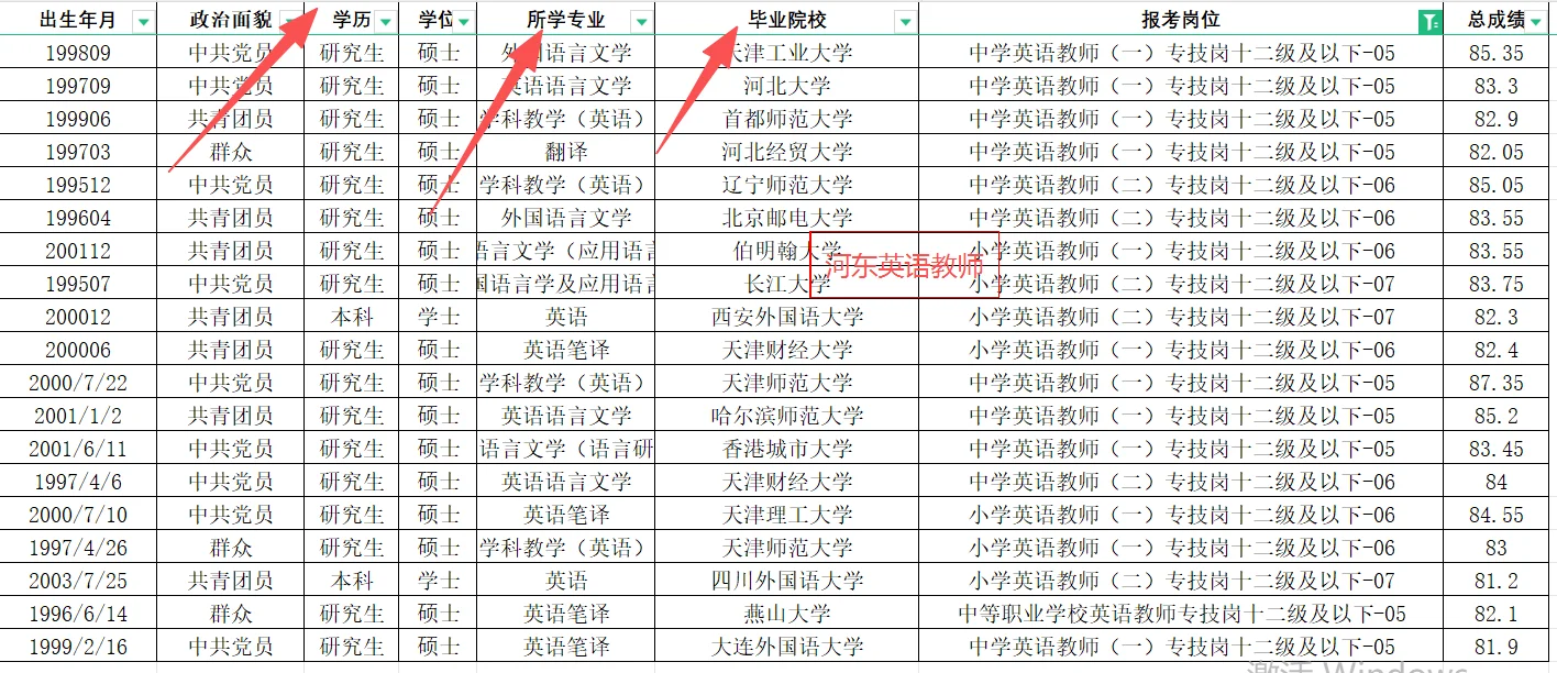 天津市内六区教编语文英语岗毕业院校公开‼
