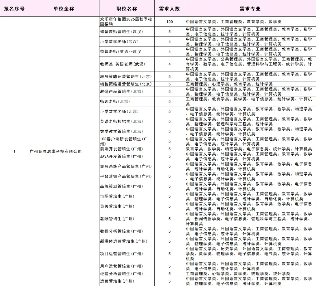 10月31日华中师范双选会❗参会名单❗