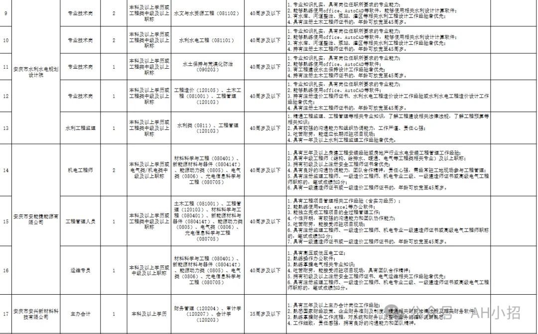 安庆市交通控股集团2024年招聘公告