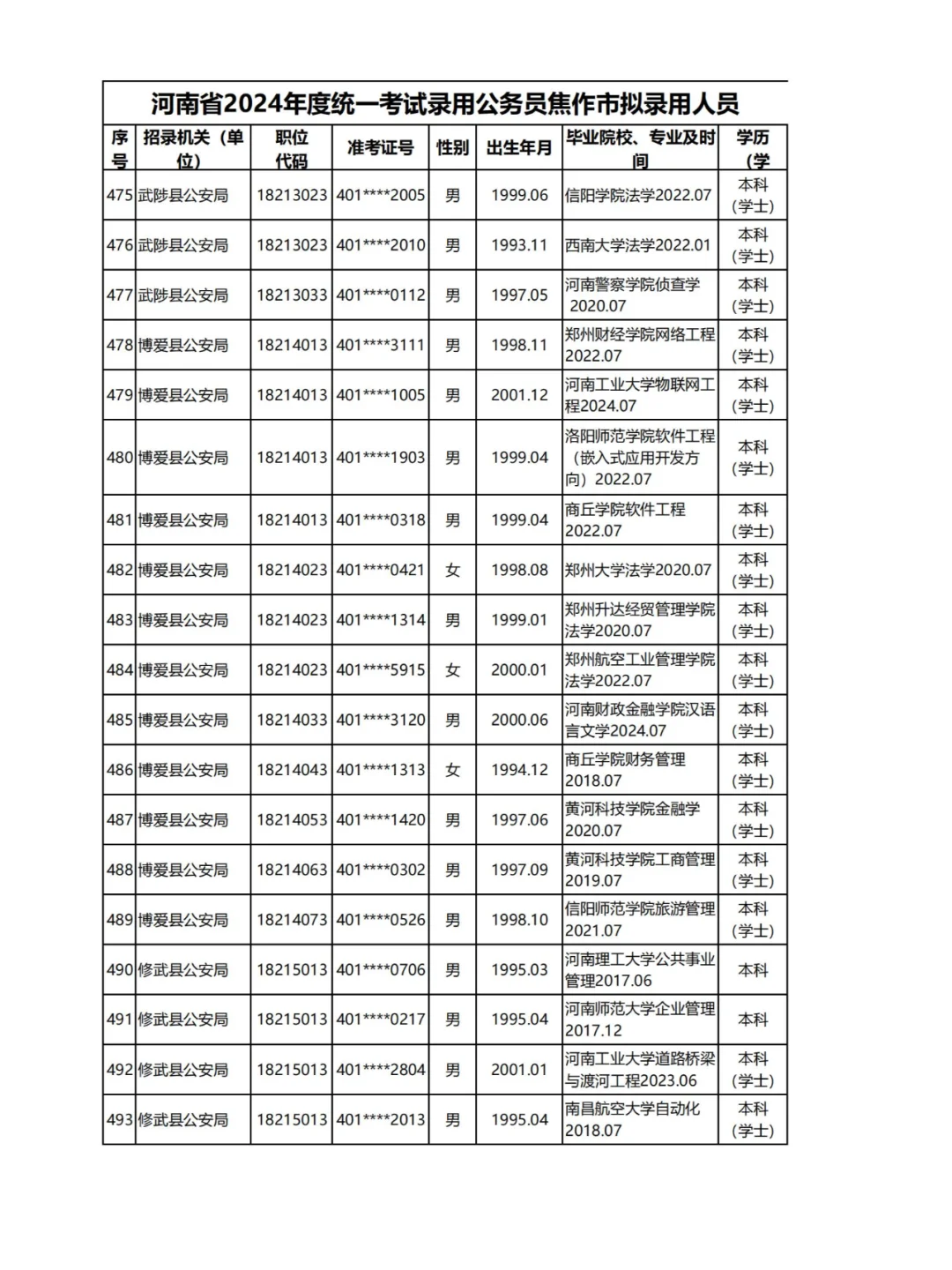 2024河南公务员录用名单揭秘：焦作四