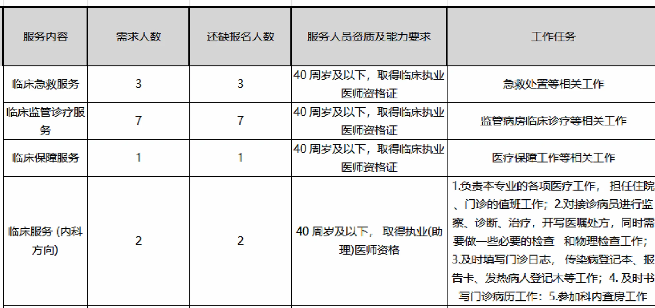 临床13人！指路江西鹰潭市人民医院