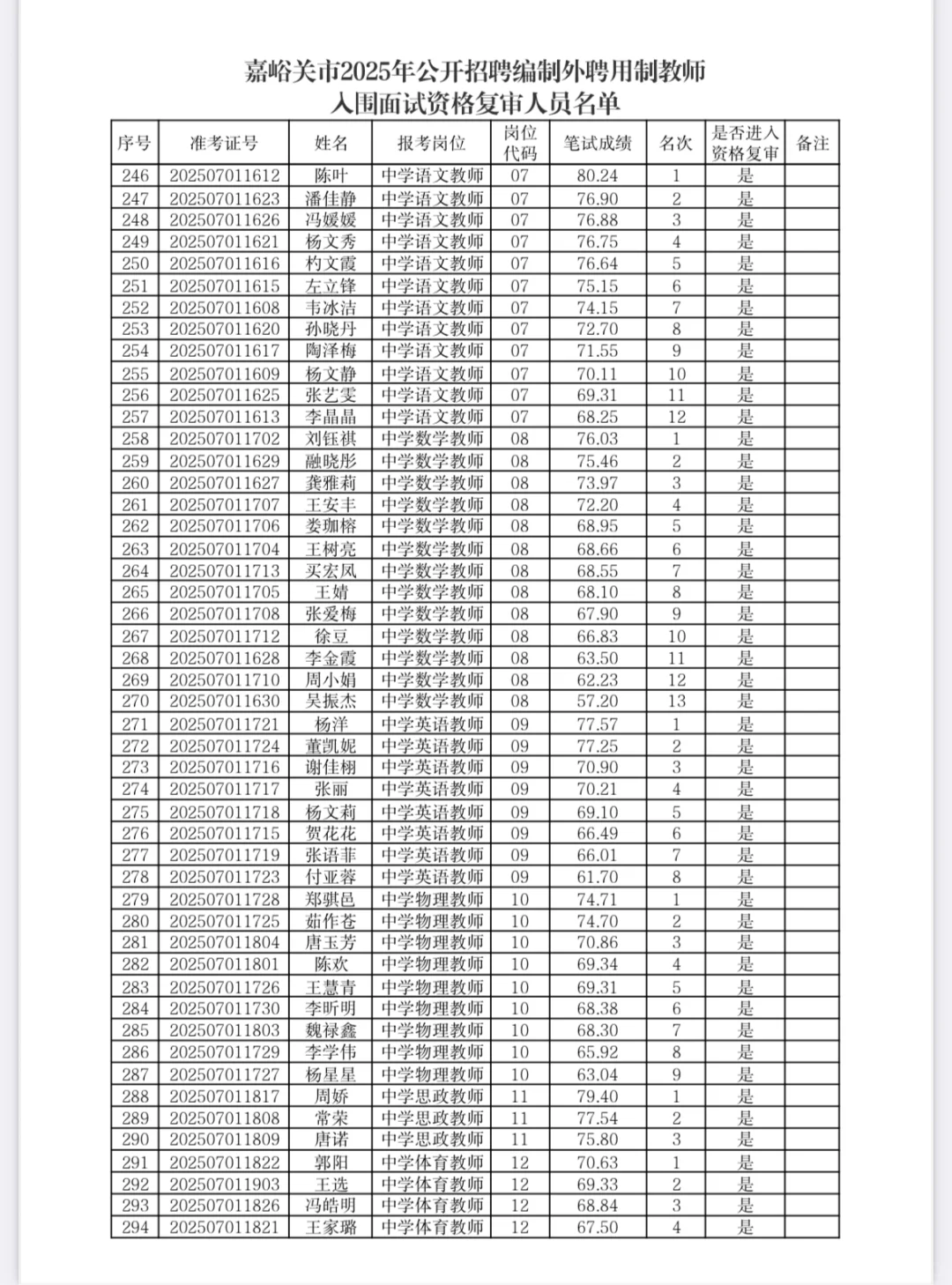 25嘉峪关ping用制入围面试名单