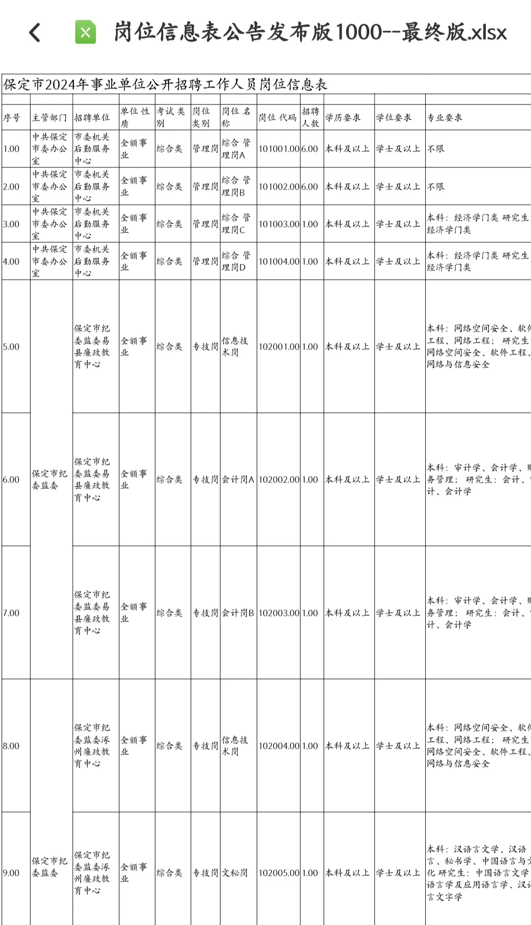 快看!!!保定市2024年度事业单位公开招聘