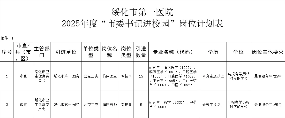 2025绥化第一医院招聘20人【带编】