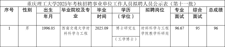 重庆理工大学25年事业单位拟聘人员公示表