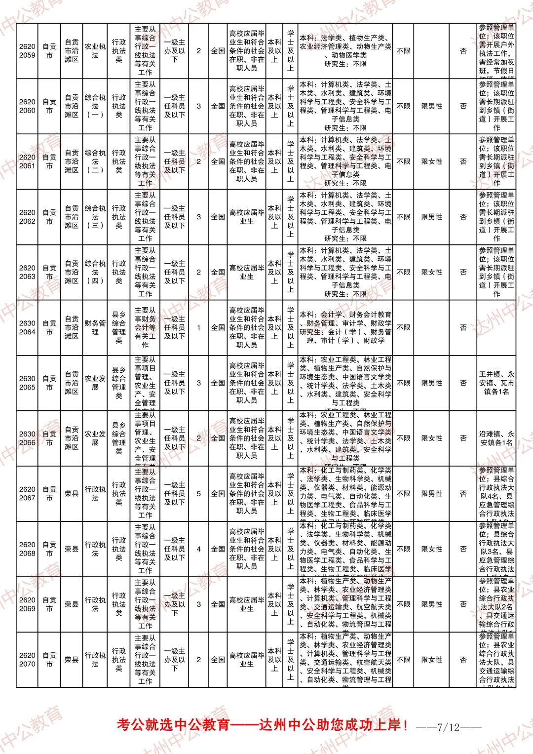 2026四川省考职位表-自贡