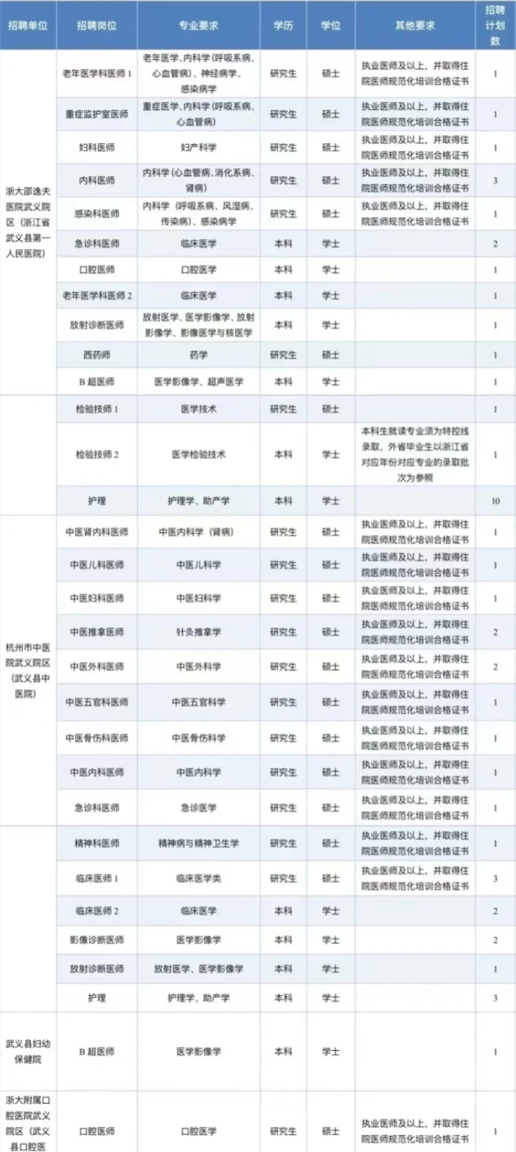 金华武义县卫健委，无非就是这些题快背！