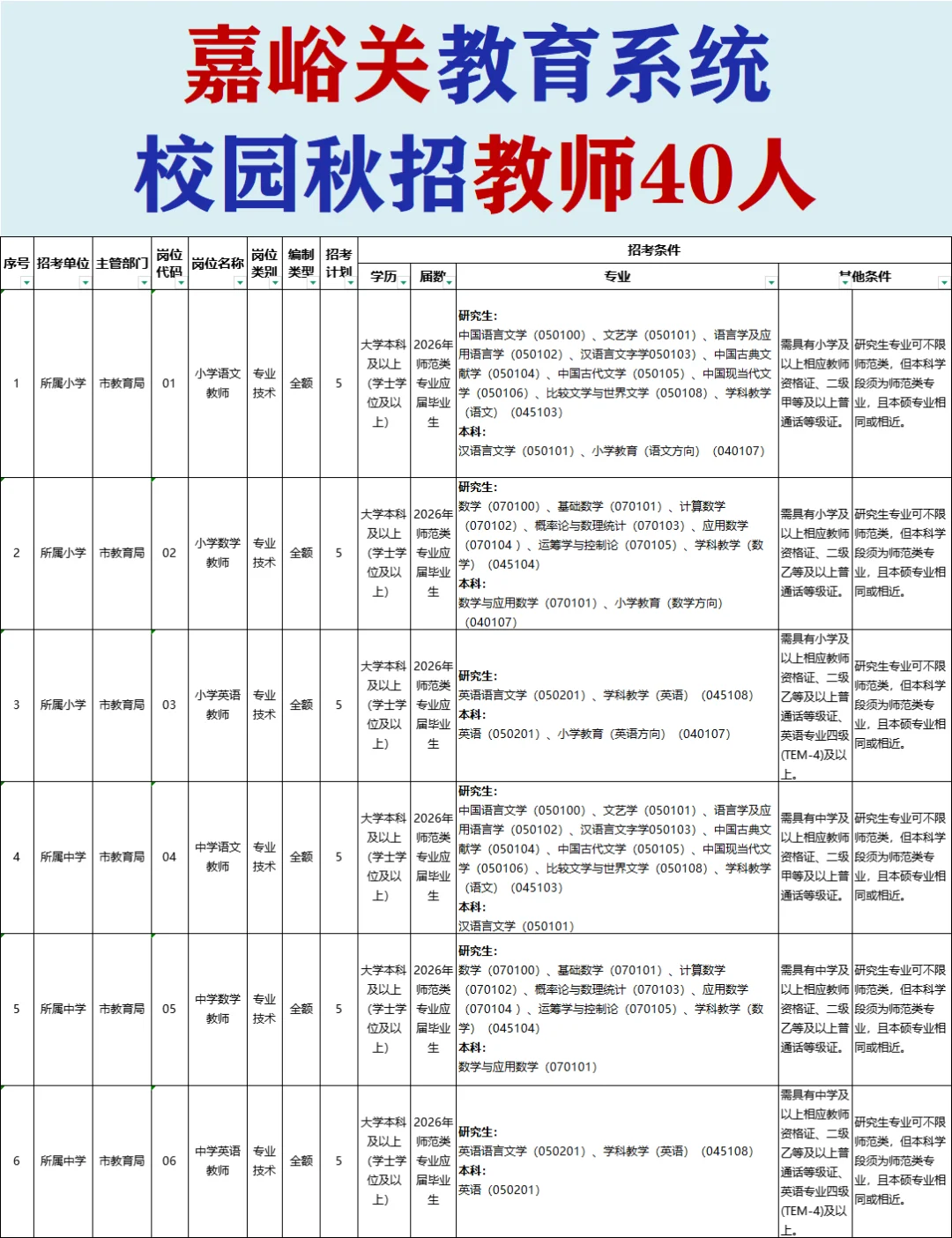 25年嘉峪关教育系统秋季校园招考教师40人
