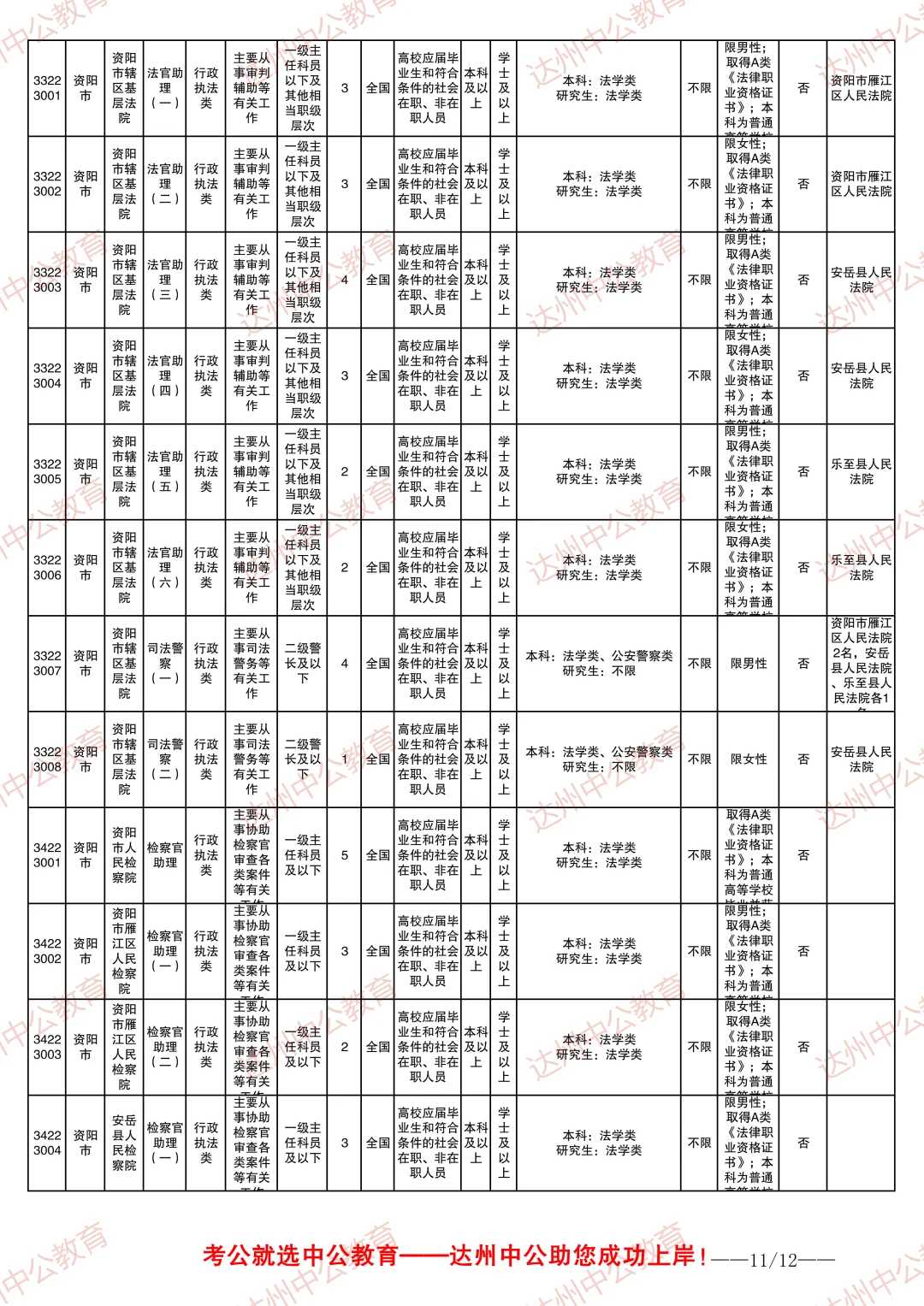 2026四川省考职位表-资阳