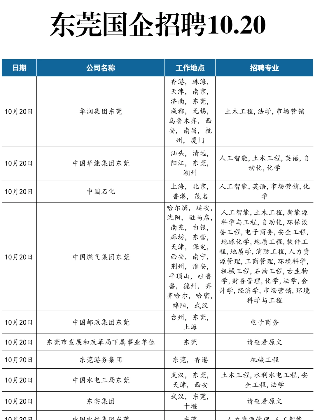 10.20东莞国企疯狂捞人！！