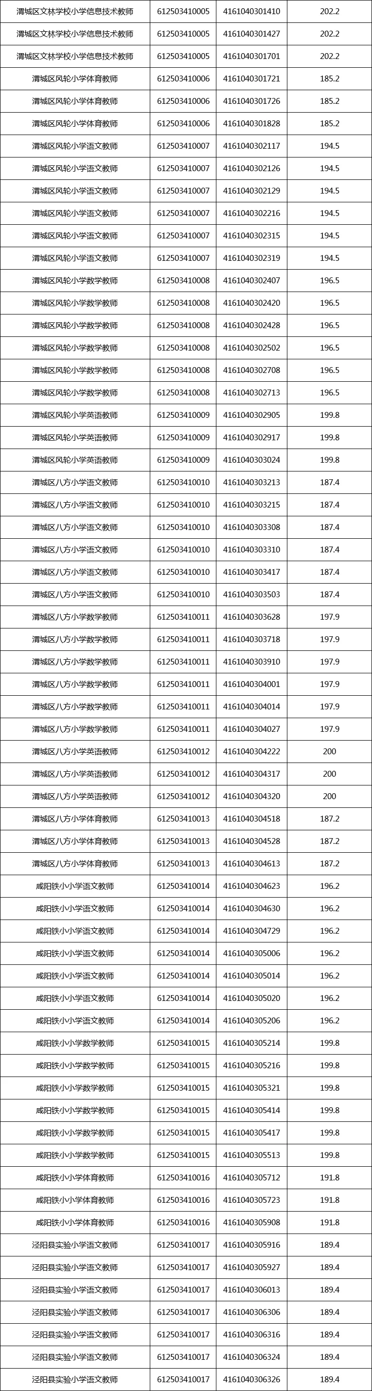616人！下半年咸阳事业单位进面试人员名单
