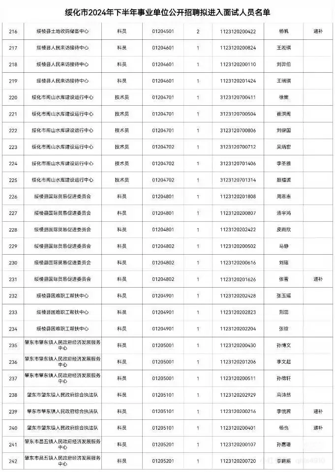 绥化市2024年下半年事业单位招聘面试名单