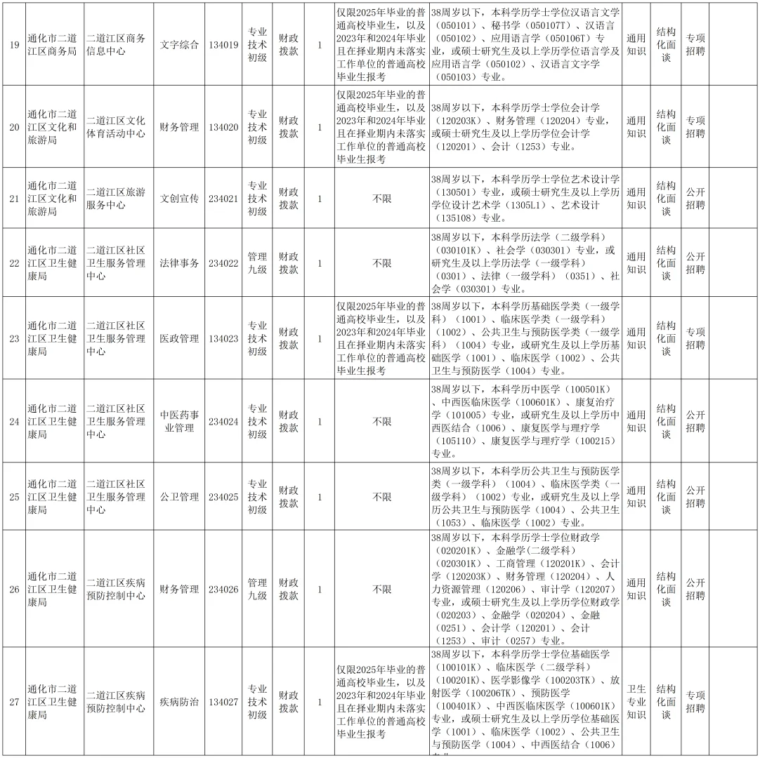 2025年吉林通化二道江区事业单位公告