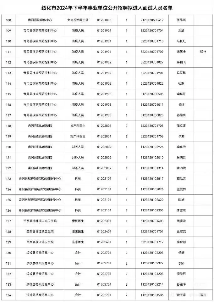 绥化市2024年下半年事业单位招聘面试名单