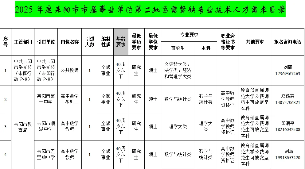 速看！衡阳一县级市事业单位人才引进 27 人